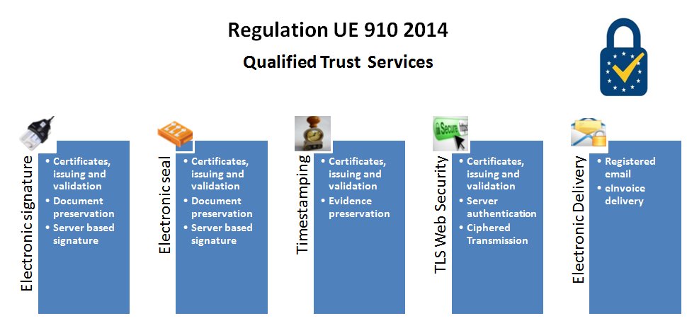 trust services eu